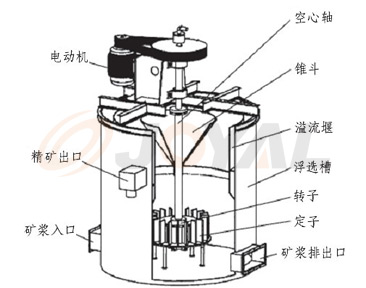 ZXB系列攪拌器